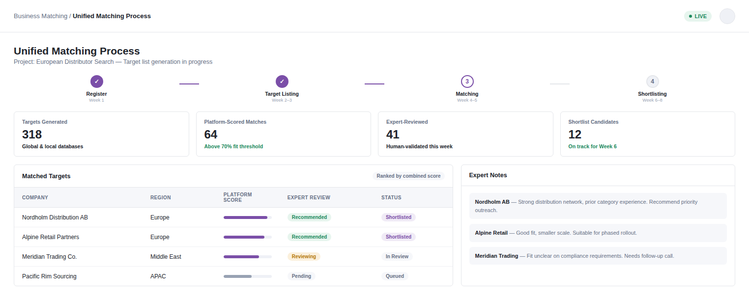 Unified Matching Process Workspace
