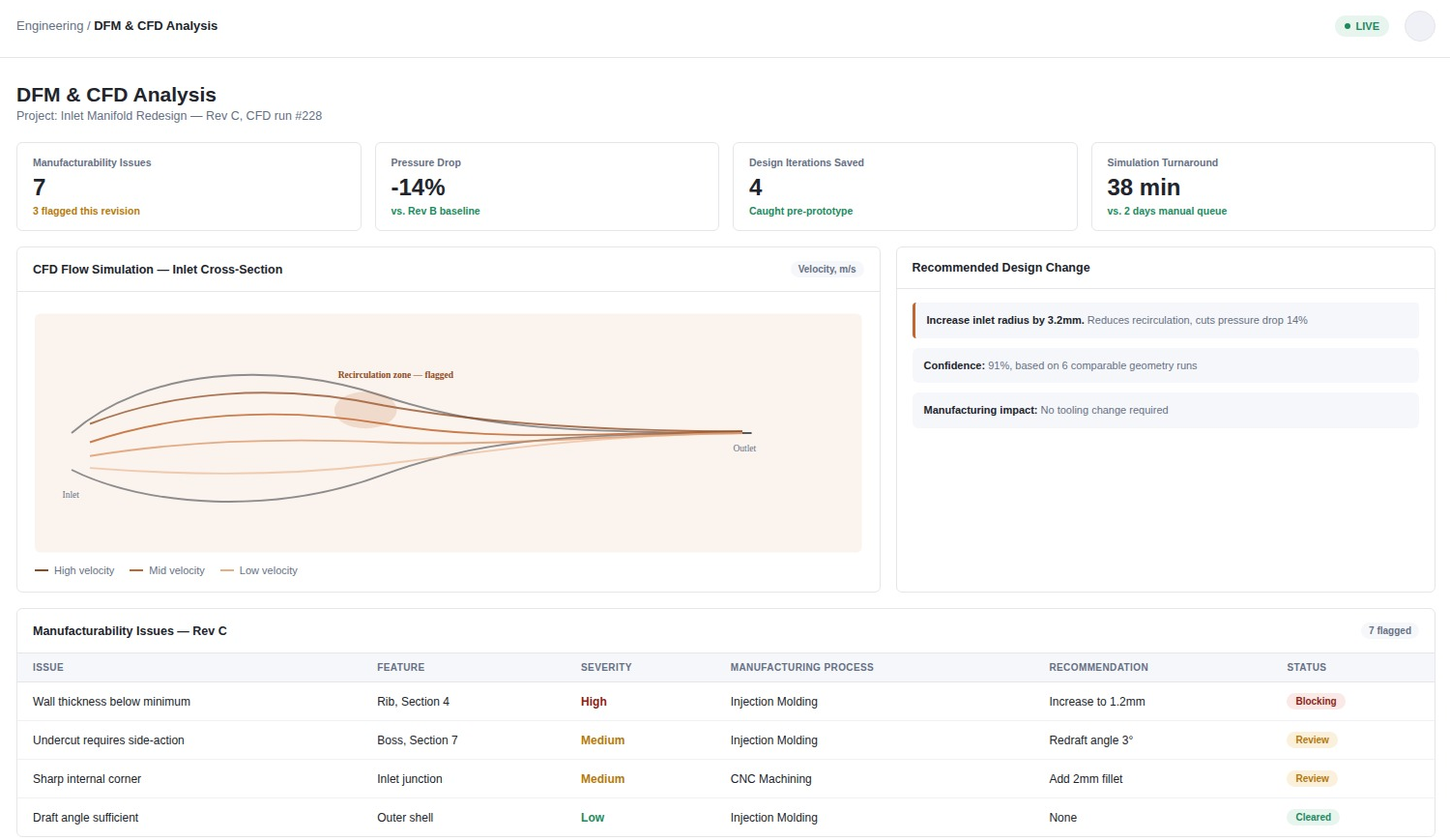 Engineering DFM & CFD Simulation Analysis Dashboard