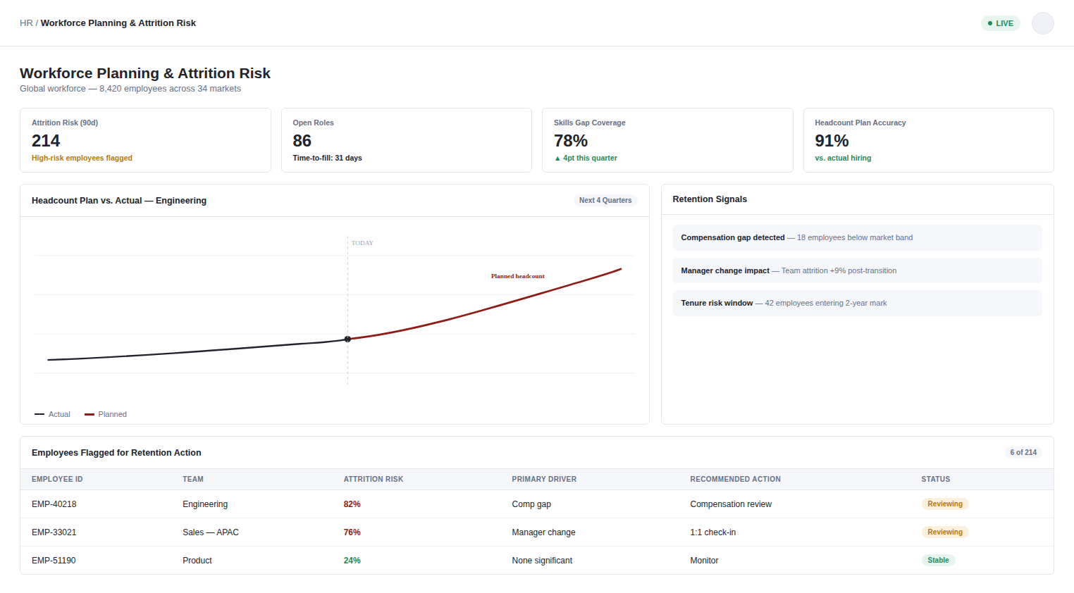 Workforce Planning & Attrition Risk Dashboard